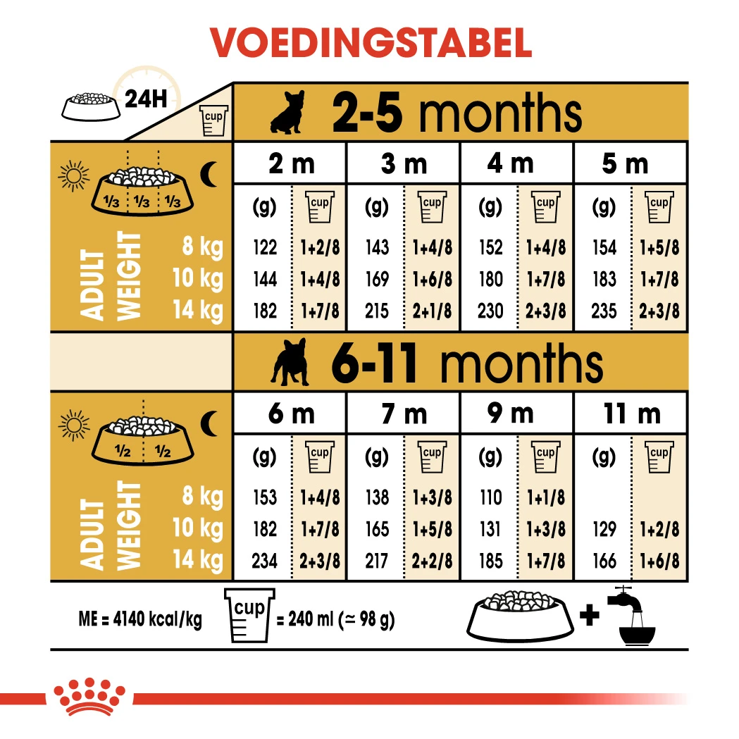 Royal Canin French Bulldog Chiot Pour Chien 10kg – Image 2