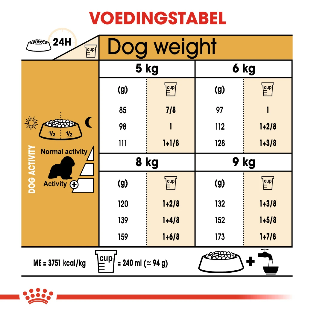 Royal Canin Cavalier King Charles Adult Pour Chien 7,5kg – Image 2