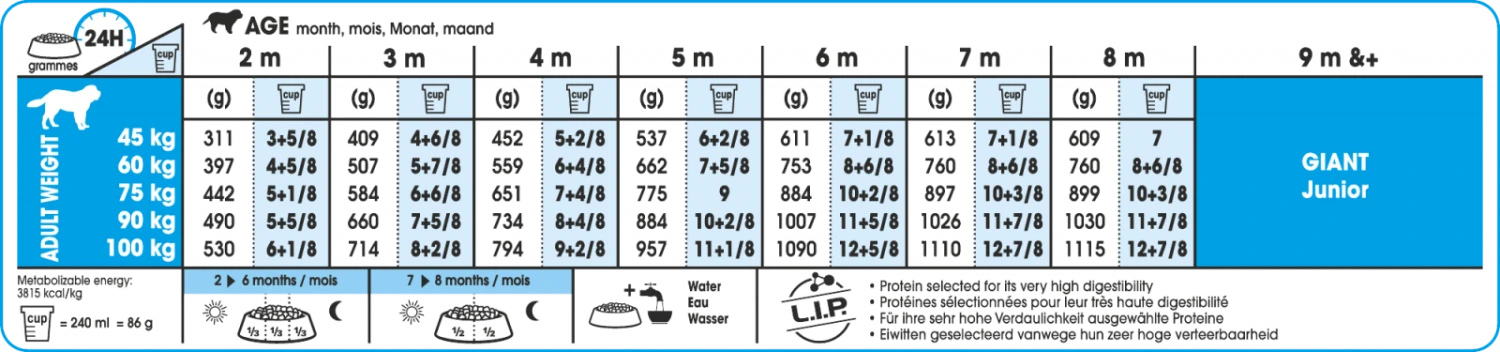Royal Canin Giant Puppy Pour Chien 15kg – Image 2