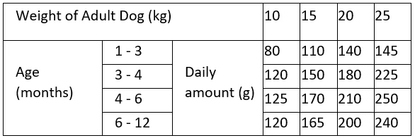 Prospera Plus Croquettes Pour Chien Junior Medium 15 Kg – Image 2