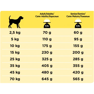 Purina Veterinary Diet NC Chien Neurocare 3Kg – Image 2