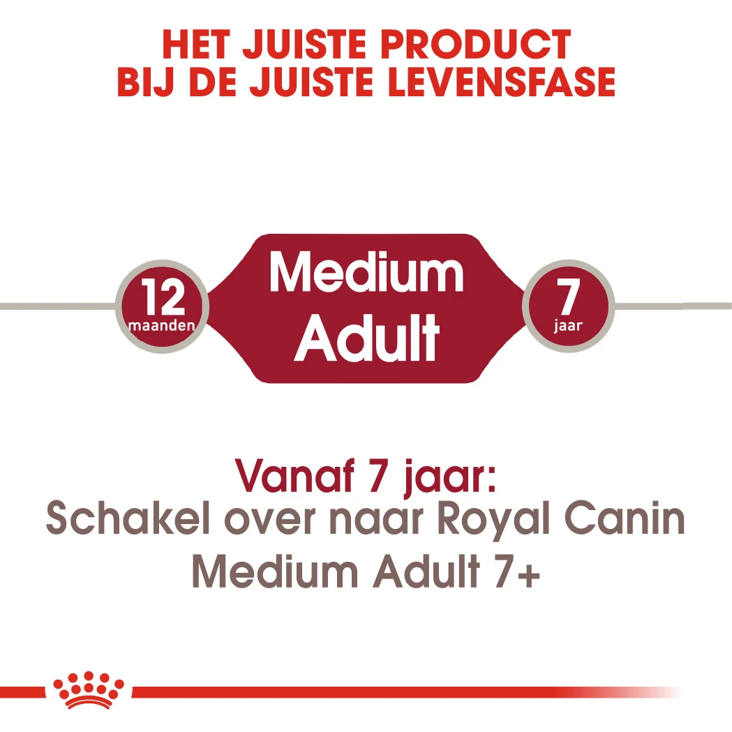 Royal Canin Medium Adult Pour Chien 15kg – Image 8